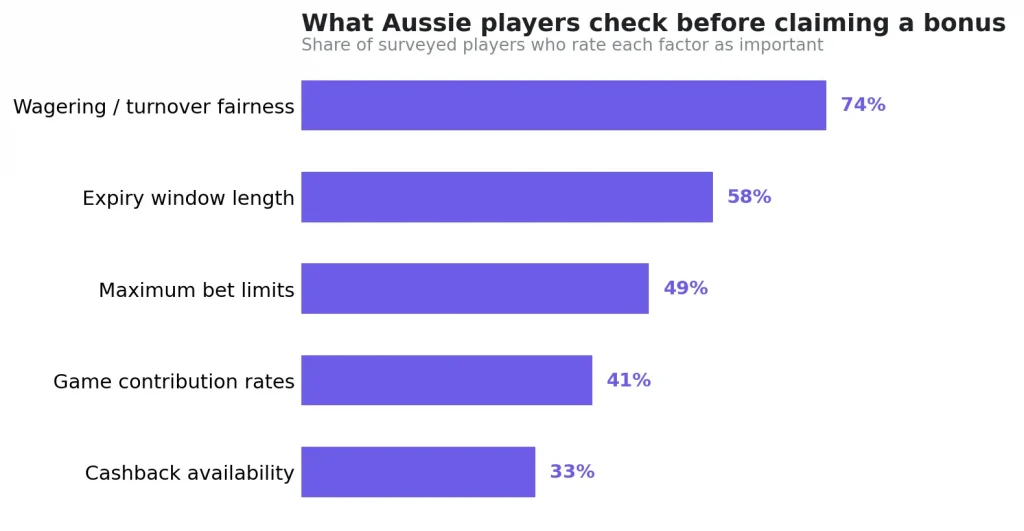 Where the Australian Market Sits Right Now